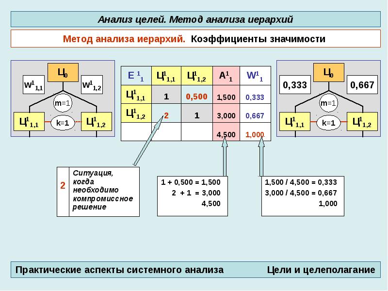 Основные свойства понятий. Свойство, характеризующее систему как целое.