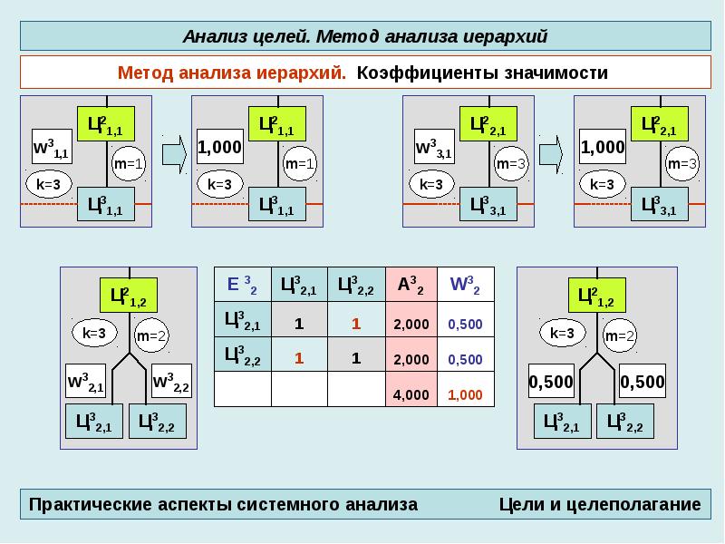 Основные свойства понятий