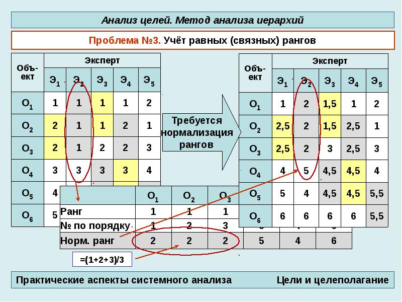 Система единое целое