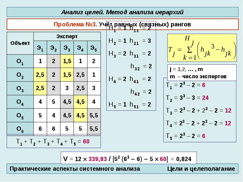 Свойства и закономерности. Единое целое таблица математика.