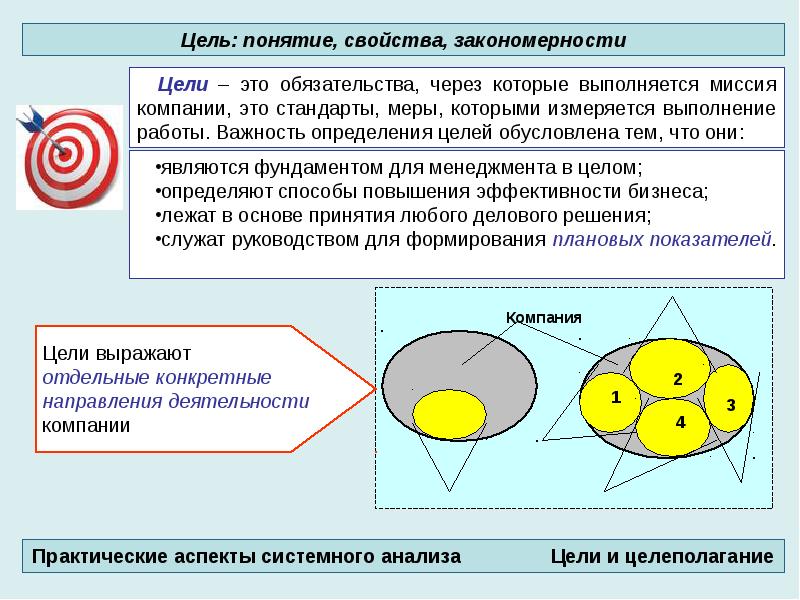 Понятие свойства