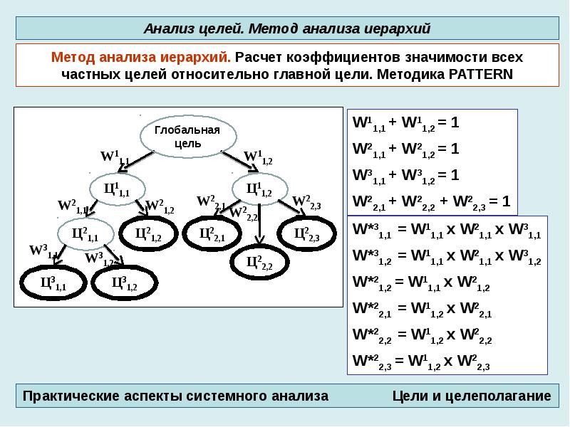 Основные свойства понятий