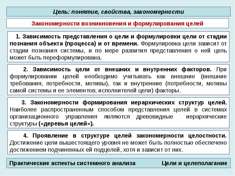 Проект понятие характеристики