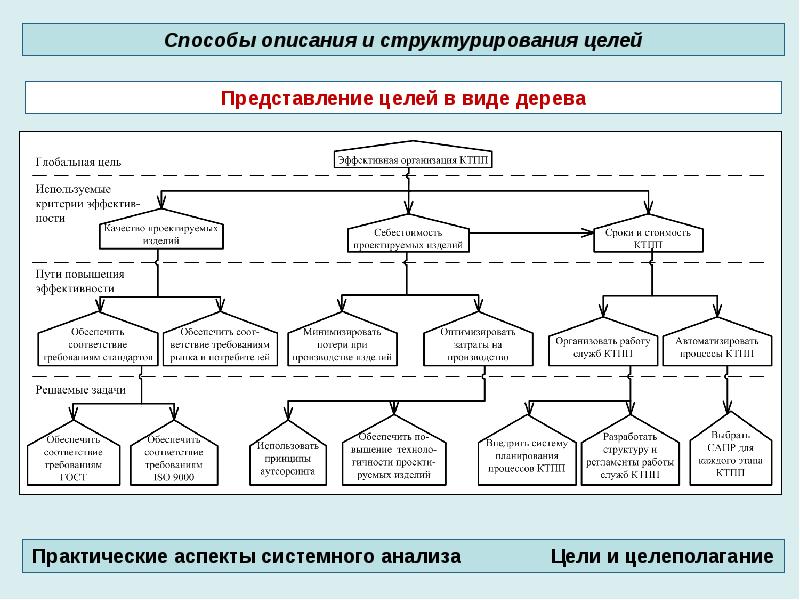 Свойства и закономерности