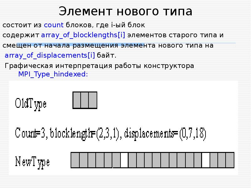 Новый элемент сайт. Новый элемент сайт