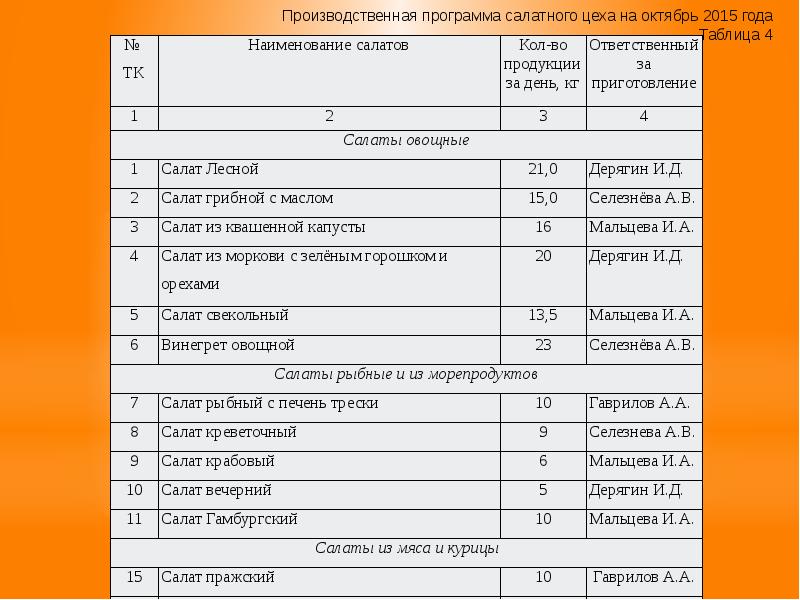 Производственная программа образец