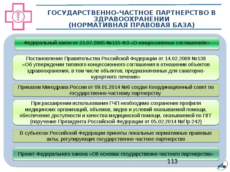 Общественное здоровье федеральный проект