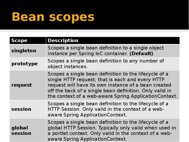 Scope prototype