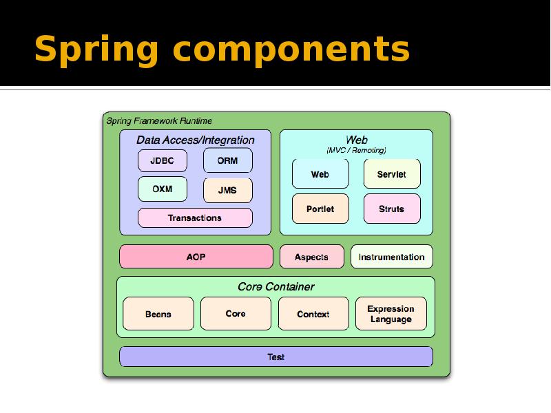 Spring framework презентация