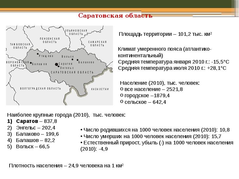 Население саратовской области презентация