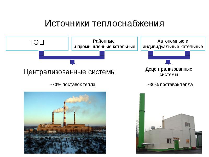 Презентация на тему теплоснабжение и теплотехническое оборудование