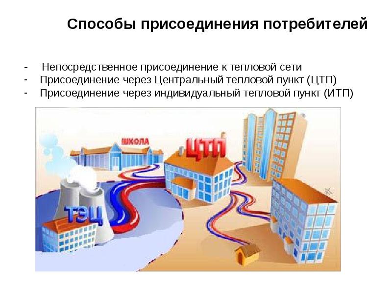 Децентрализованное теплоснабжение презентация