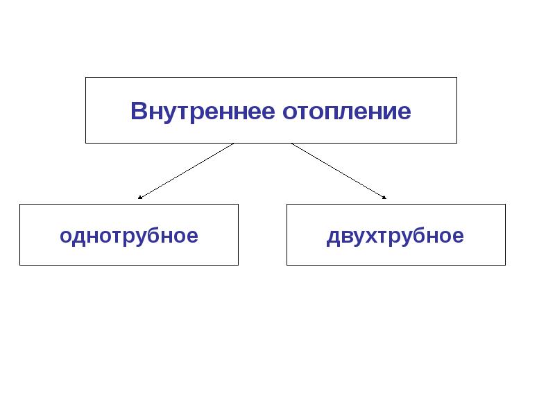 Презентация на тему отопление