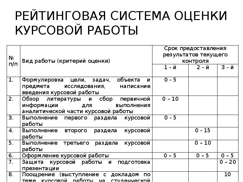 Критерии оценок в колледже