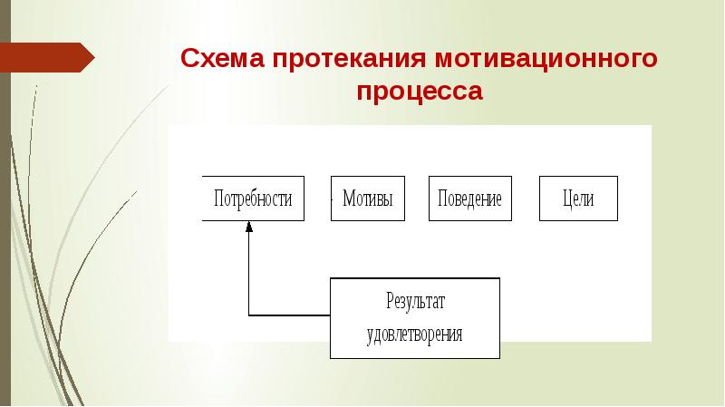 По новой схеме протекает процесс протекают процессы