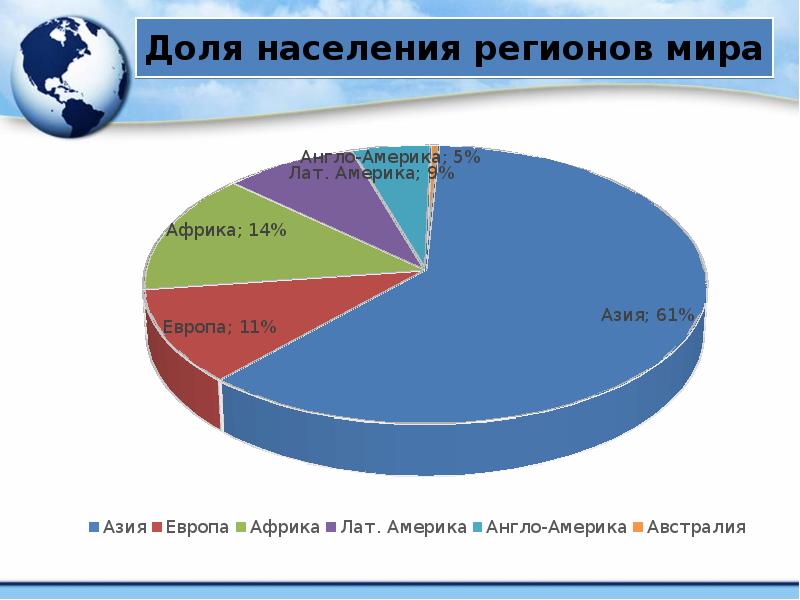 Презентация глобальные проблемы человечества демографическая проблема