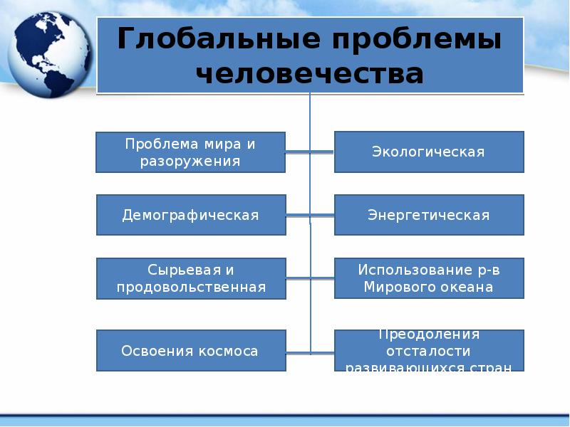 Глобальные проблемы человечества
