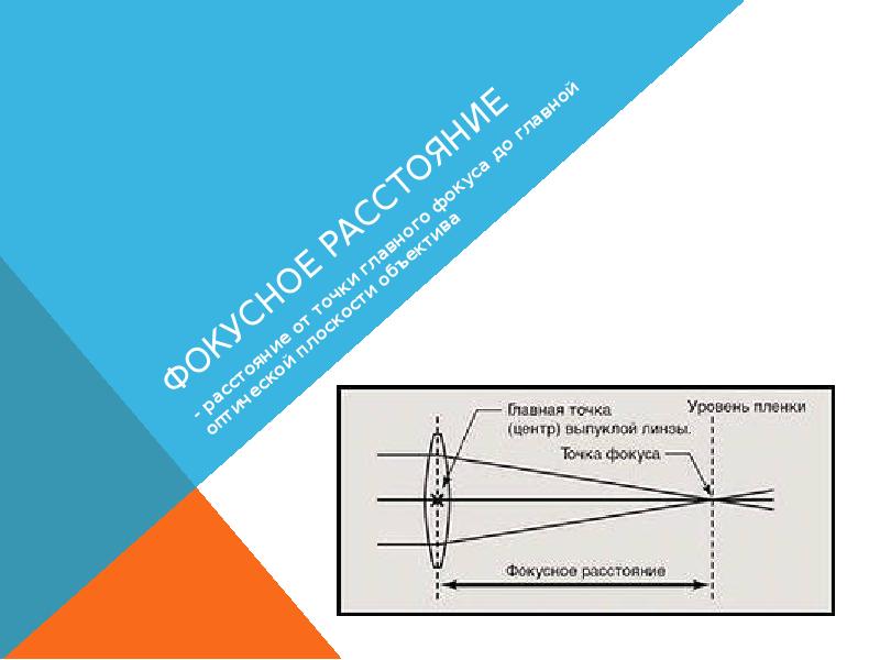 Расстояние от точки до фокуса. Фокальное пятно линзы. Главная плоскость объектива. Фокальная точка объектива. Точка фокуса.