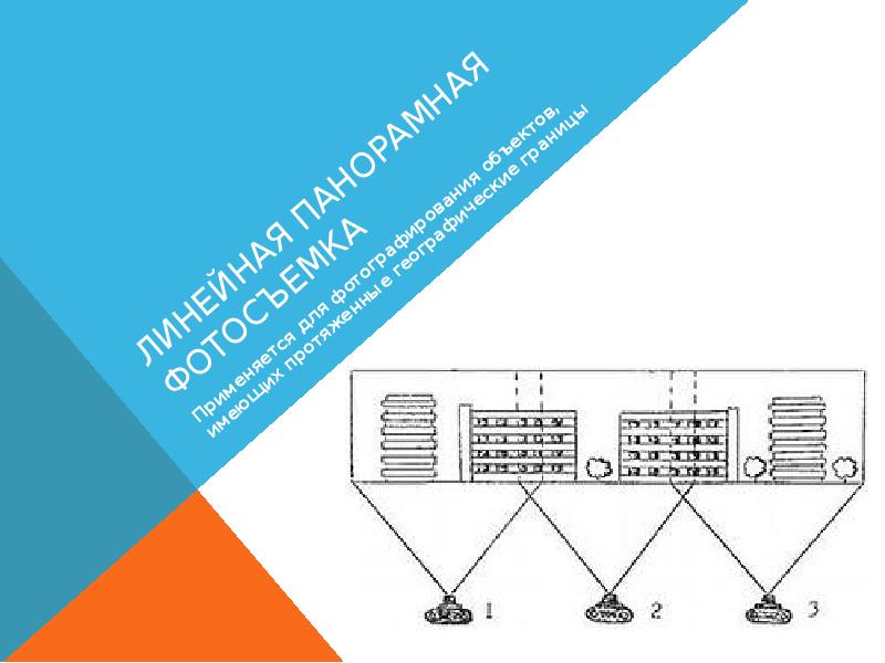 Схема линейной панорамной фотосъемки