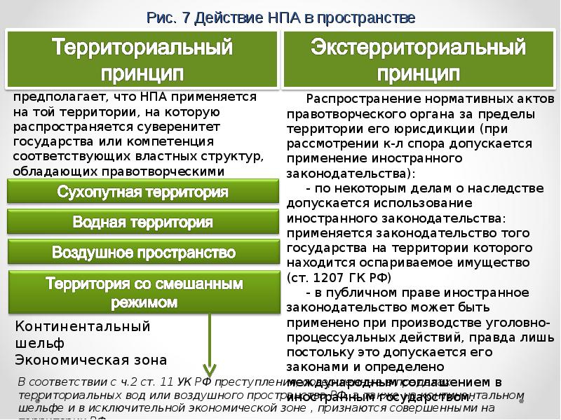 Территориально ограничены. Действие правовых актов в пространстве. Действие нормативно-правовых актов. Пределы действия нормативных правовых актов. Действие нормативных актов в пространстве.