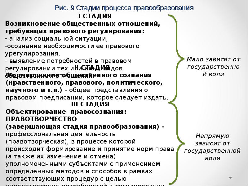 Правовая потребность