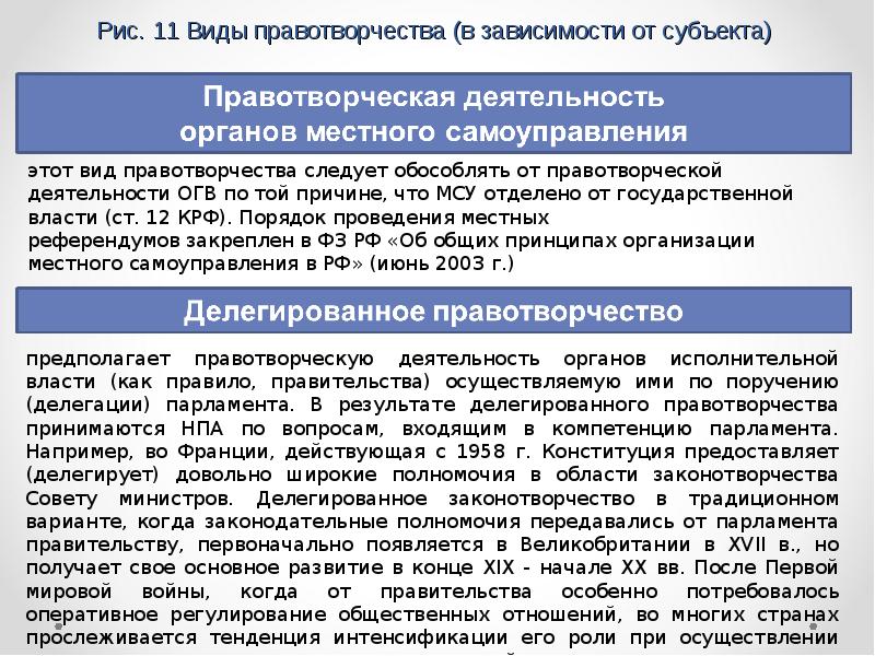 Правотворчество и процесс формирования права 10 класс презентация