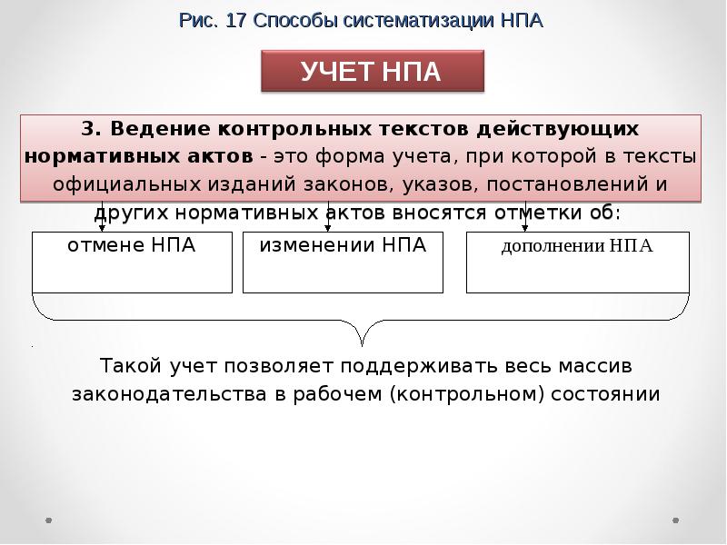 Систематизация нормативных правовых актов