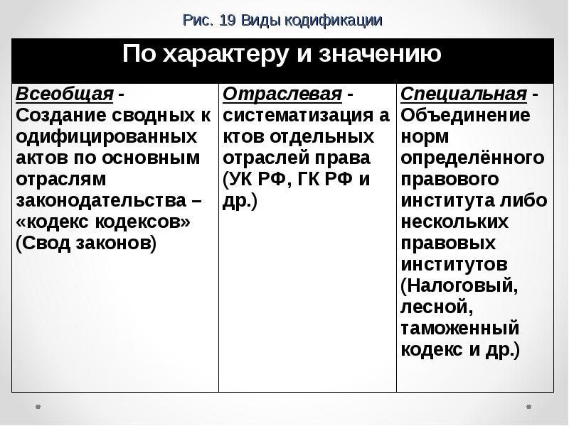 Схема средства кодификации