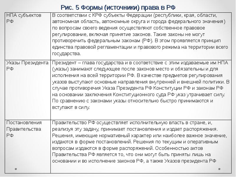 Нормативно правовые акты изданные президентом