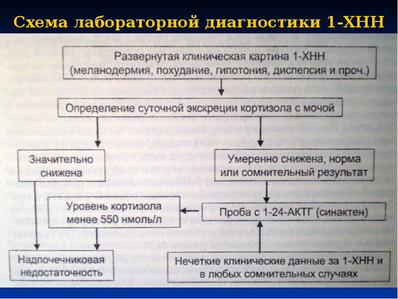 Схема этиологии и патогенеза болезни иценко кушинга