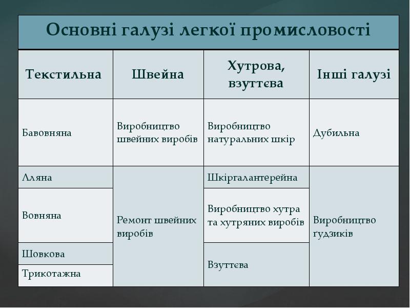 Реферат: Гірнича промисловість в США