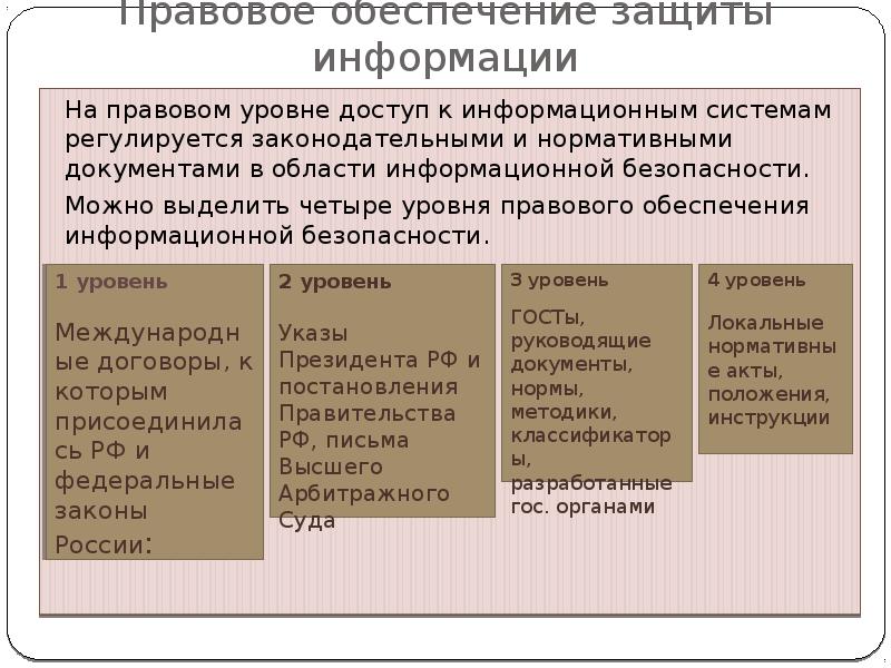 Поддержка на уровне bios защиты информации хранящейся на жестких дисках паролем