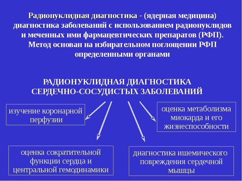 Радионуклидная диагностика. Методы радионуклидной диагностики. Радионуклеотидый метод диагностики. Радионуклидные методы диагностики в медицине.