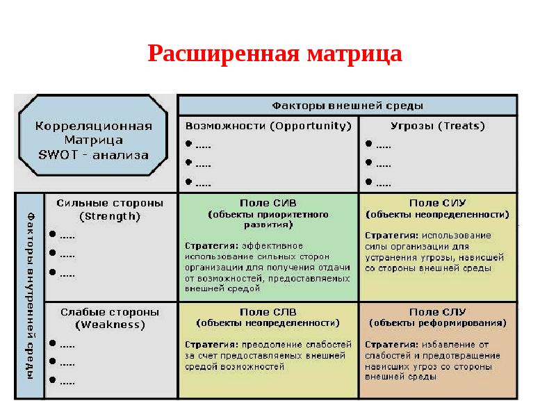 Как сделать swot анализ в powerpoint