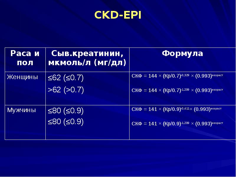 Калькулятор скф по креатинину у взрослых расчет. Формуле CKD-Epi – креатинин. CKD-Epi ХБП. Номограмма скорости клубочковой фильтрации. Клубочковая фильтрация CKD Epi креатинин.