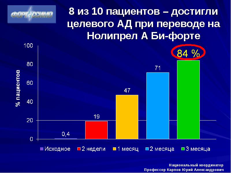 Целевое ад не достигнуто. Целевое ад при хбп. целевые цифры ад при хбп. целевое ад. целевое ад клинреки.