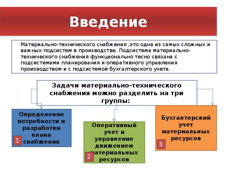 Материально технический план