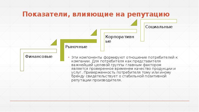 Элементы репутации. Компоненты деловой репутации организации. Виды репутации. Структура репутации компании. Структура деловой репутации.