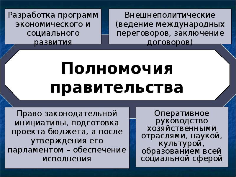 Назовите полномочия. Полномочия институтов государственной власти. Полномочия институтов гос власти. Полномочия институтов государственной власти в виде таблицы. Назовите полномочия институтов государственной власти.