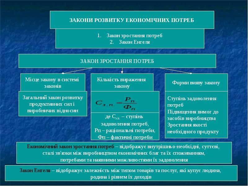 Реферат: Де й із чого зароджується життя?