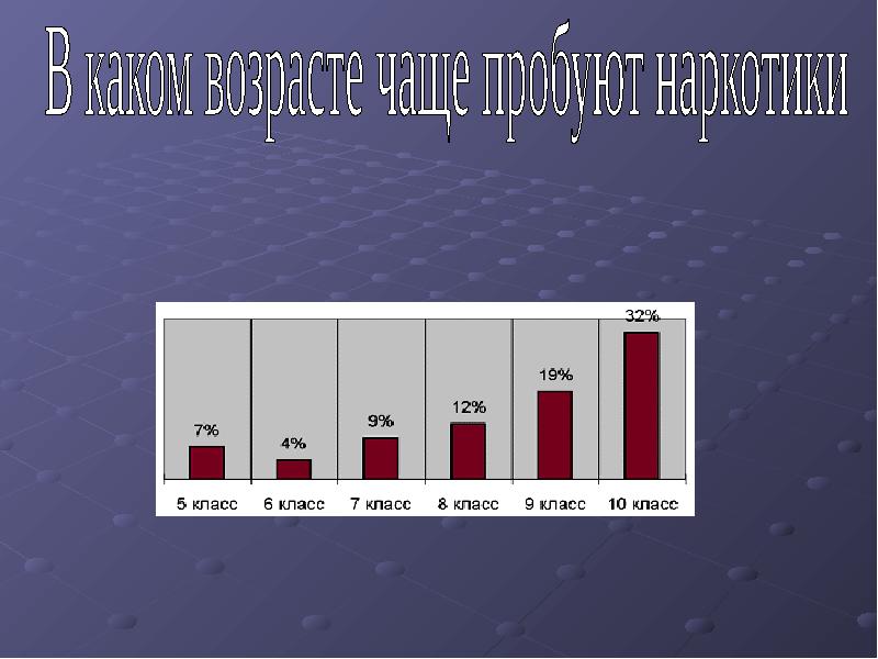В этом возрасте чаще всего. Компьютерные игры презентация. Возраст россиян. Болезни детей грудного возраста. Опрос сотрудников.