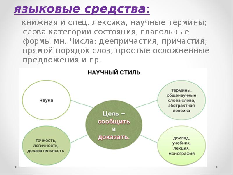 Языковые особенности текста термины. Языковые средства осложнения простого. Языковые средства осложняющие простые предложения. Языковые средства книжного стиля. Языковое средство осложнения простого предложения это.