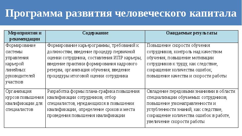 Занятость населения человеческий капитал презентация 8 класс география