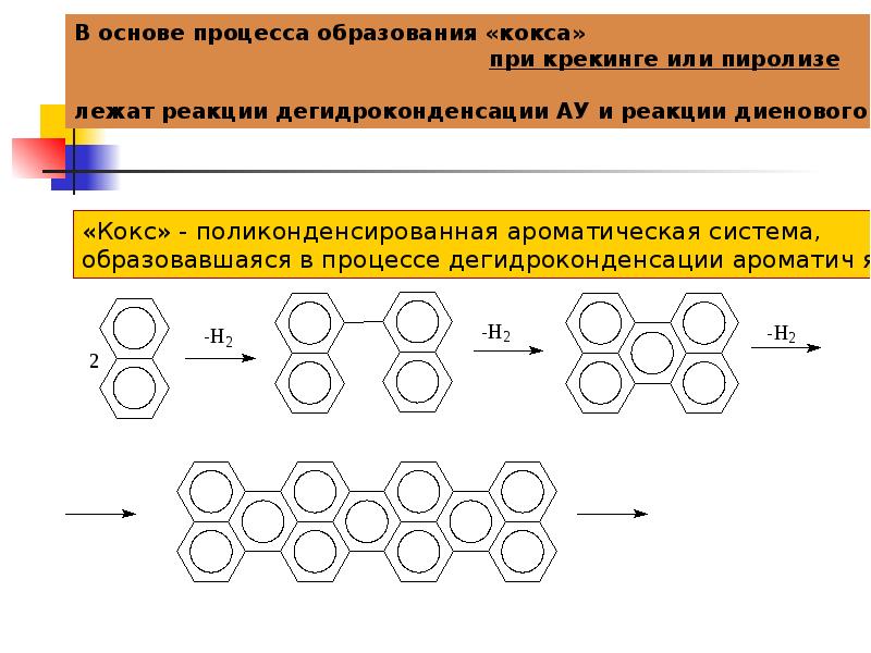 Основа процесса. Реакции пиролиза ароматических углеводородов. Реакции при пиролизе. Коксование реакция. Механизм образования кокса.