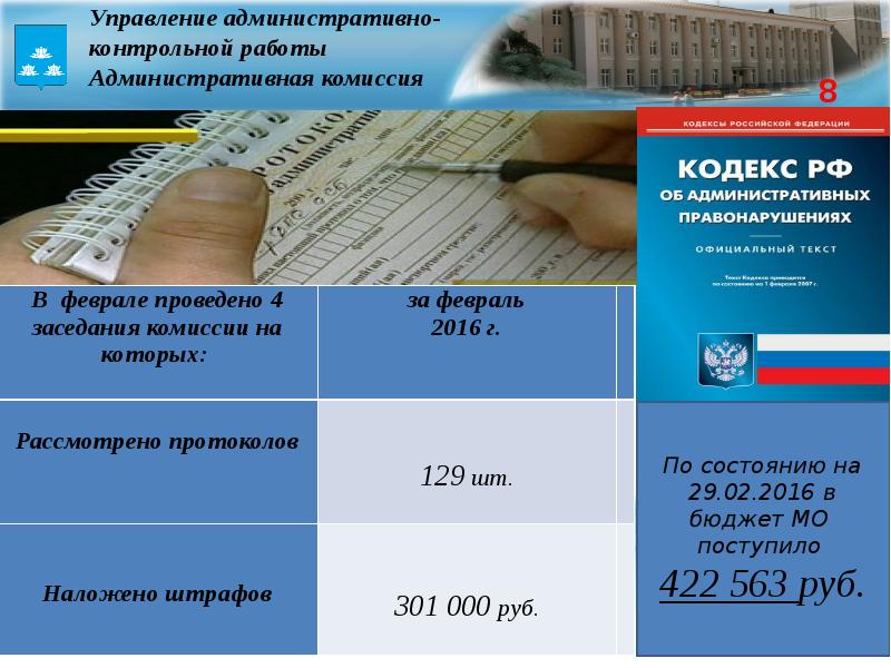 Административная кр. Контрольно-административное управление Великий Новгород. Коэффициент административной контрольной работы.