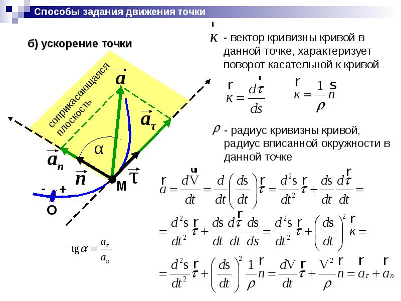 Сложное движение точки теоретическая механика