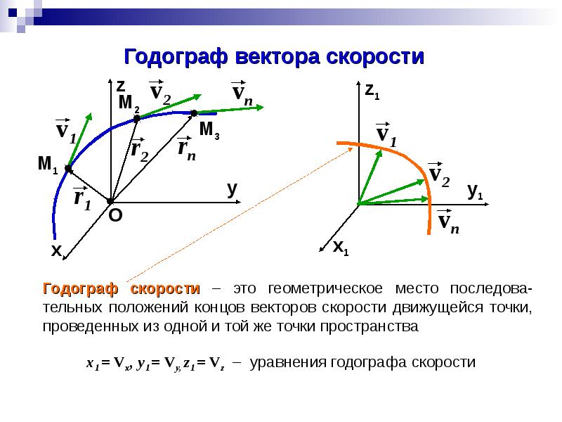 Динамика теоретическая механика презентация