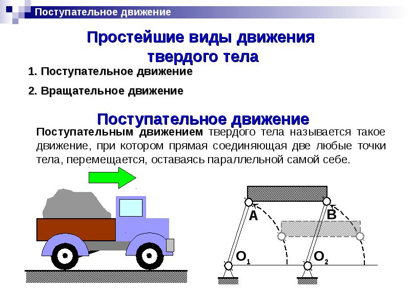 Поступательное движение рисунок