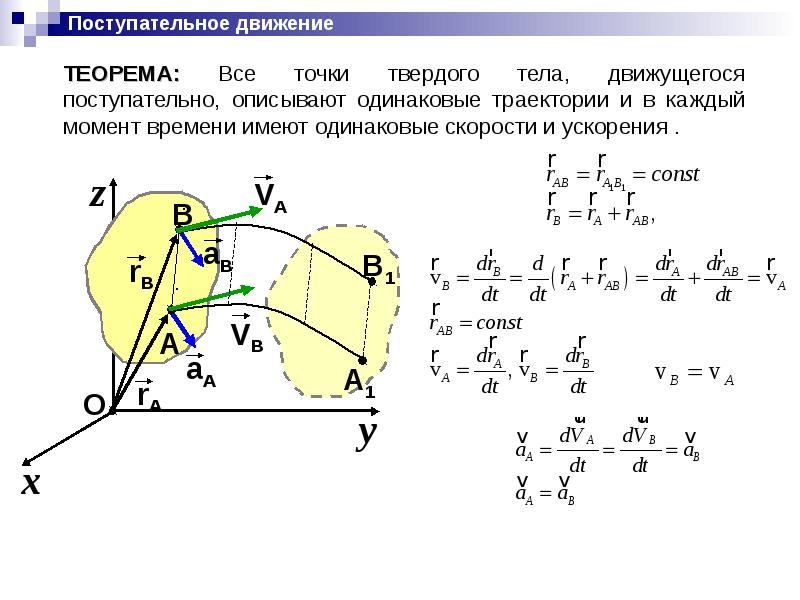 Твердое тело в теоретической механике