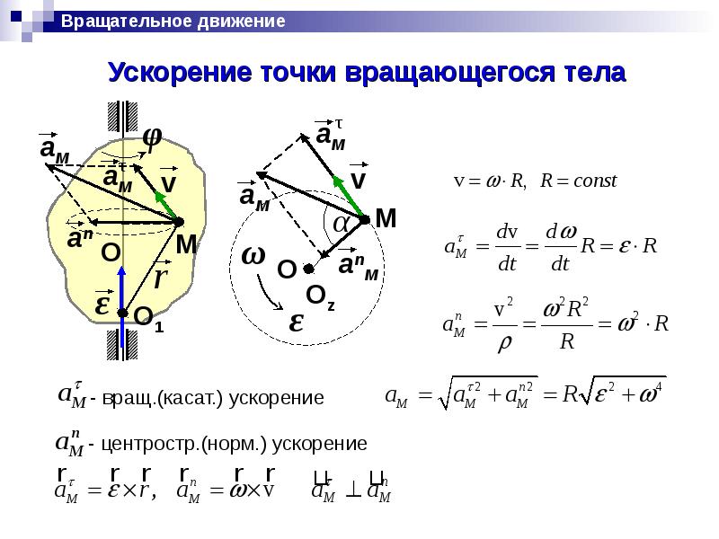 1 скорости и ускорения точек